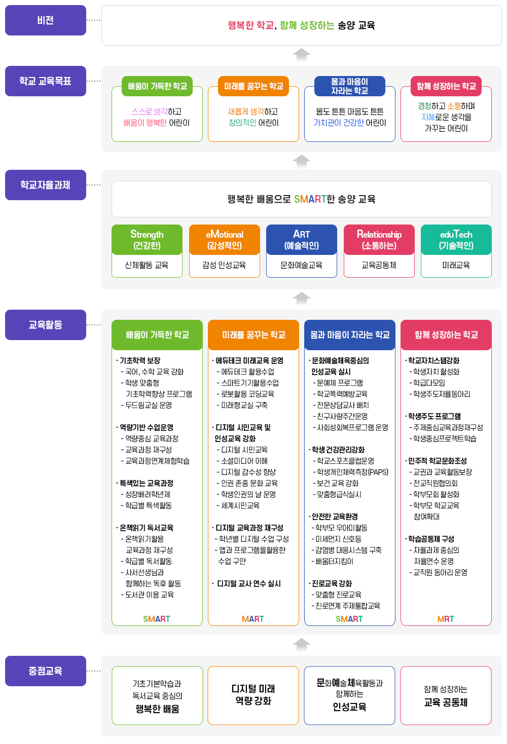 교육목표